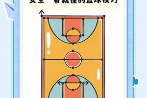 如何通过友谊赛提升女性篮球爱好者的技能:策略与经验分享
